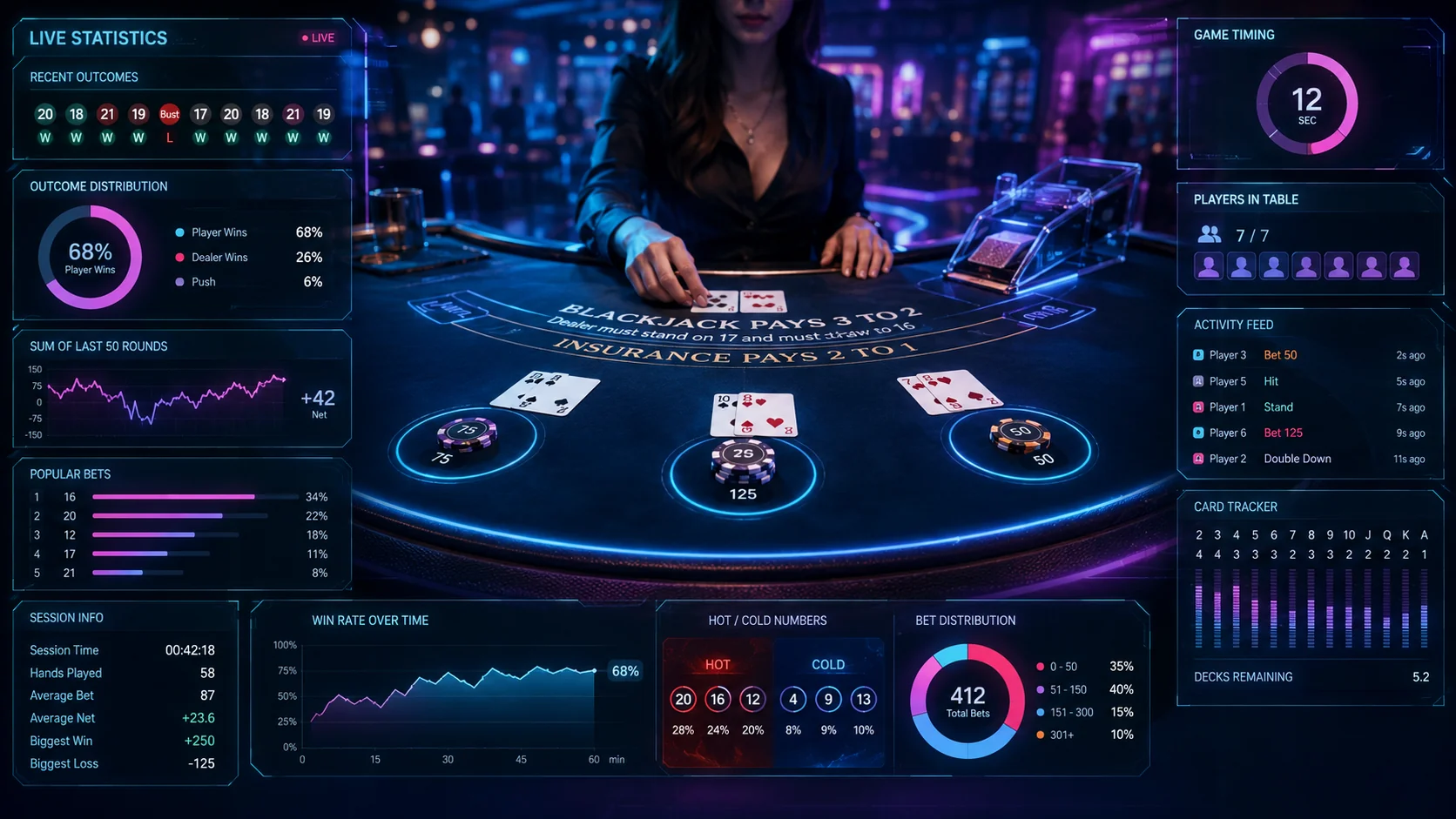Estadísticas en casino en vivo: qué datos puede mostrar la interfaz